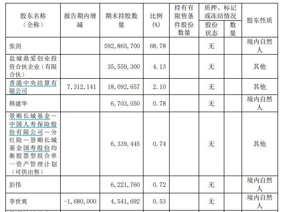 A股电动两轮车制造企业爱玛科技实控人被留置、立案调查