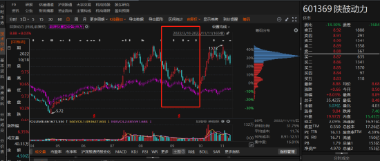 陕鼓动力被陕西证监局警示，股民能否索赔