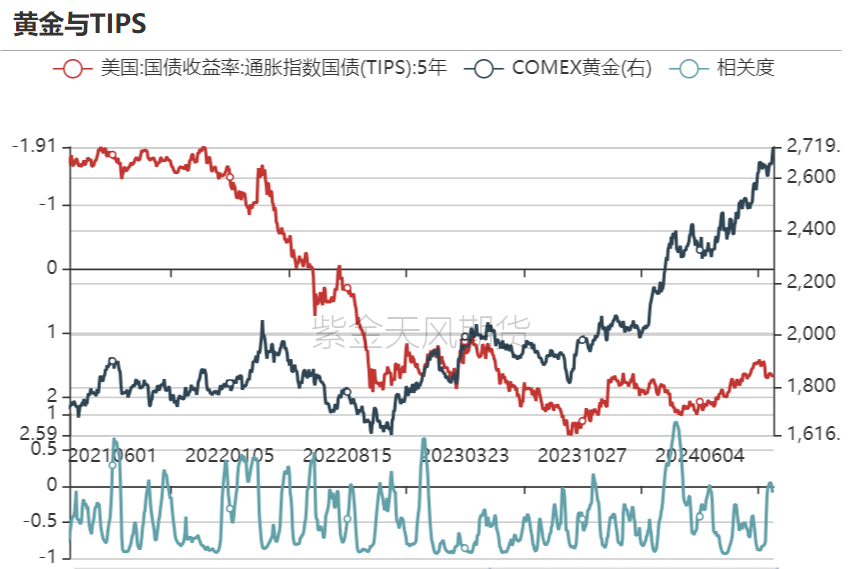 黄金：信仰还坚定吗？