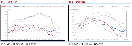 长安期货范磊：供需维持沥青或难明显波动，季节性变化买保仍存机会