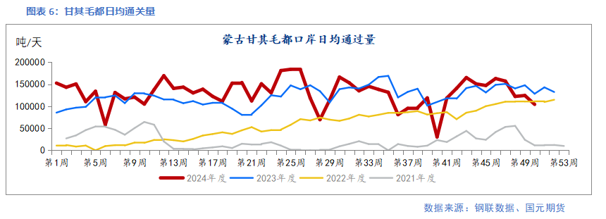 【双焦】库存充足 价格难涨