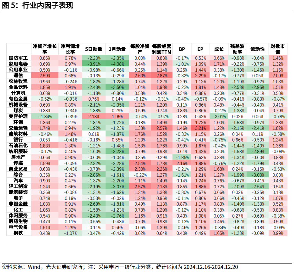 【光大金工】市场大市值风格明显，大宗交易组合高位震荡——量化组合跟踪周报20241221